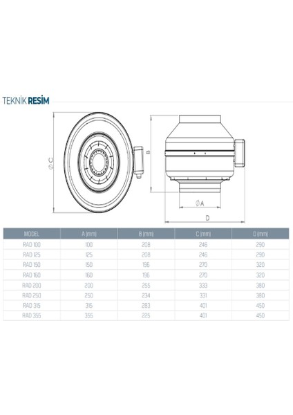 Kayıtes Rad 200 - Yuvarlak Kanal Tipi Radyal Havalandırma Fanı 1000M³/H