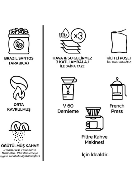 Filtre Kahve Single Origin Brazil Santos 250 Gr. (Öğütülmüş) fırsatları