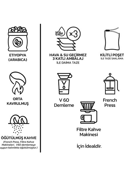 Filtre Kahve Single Origin Etiyopya 250 Gr. (Öğütülmüş)