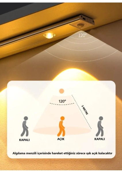 40 cm Harekete Duyarlı Led, Sensörlü - Sensörsüz Kullanılabilir USB Şarj Dim Edilebilir Taşınabilir Mutfak, Dolap, Gece Lambası