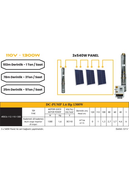 Dc Pompa 1.6hp / 1300W / 110V (4DC6-112-110-1300) indirimleri