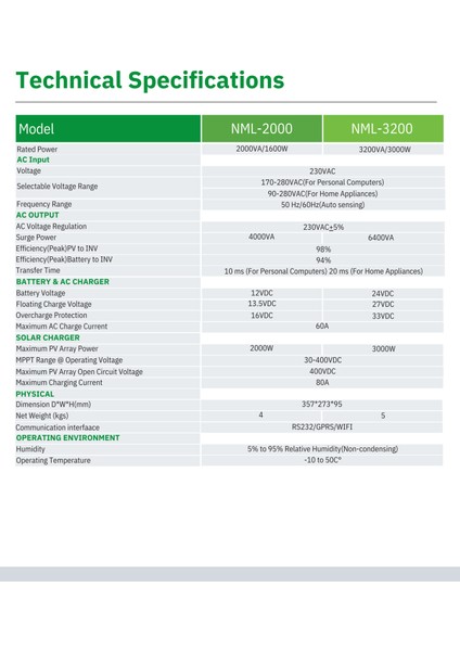 Nml Serisi 3 Kw Mppt Off Grid Inverter 24V 30-400 Voc