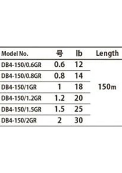 Dangan Braid Ip Misina Db4 150 Metre A.yeşil