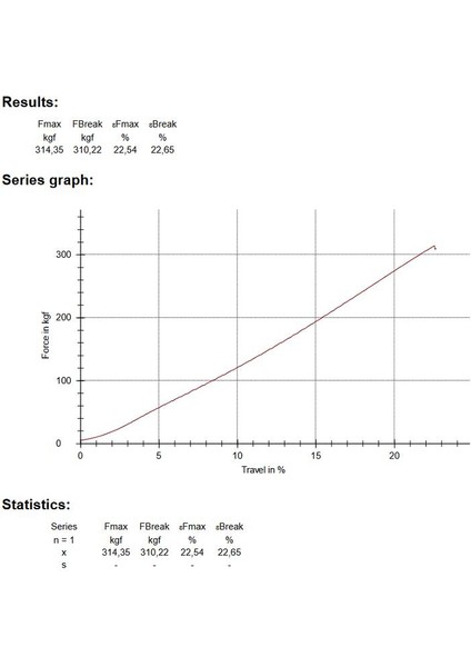 Polyester Paracord İp 4 mm Neon Turuncu Siyah Desen 30 Metre indirimleri