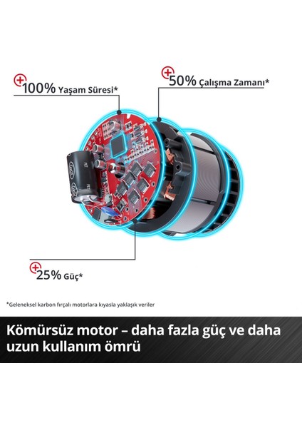 Anahtarsız Te-Cd 18/50 Li-I Bl (2X2.0 ah) Akülü Darbeli Vidalama 1000 Watt Darbeli 18 Volt 2