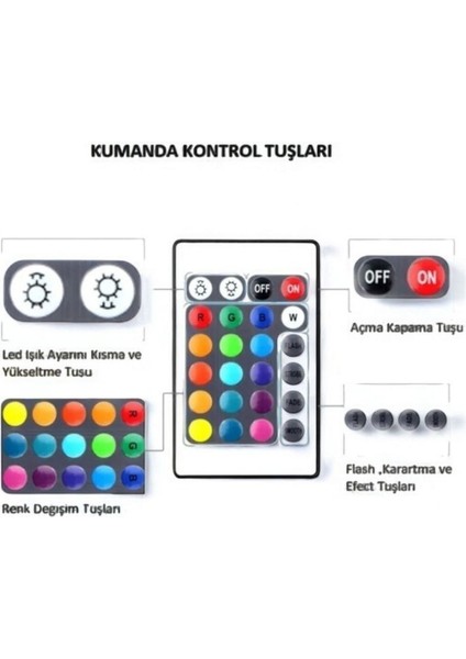 Kişiye Özel 3D Gece Lambası 16 Renk ve Kumandalı Çocuklara Özel Doğum Günü Hediyesi indirimleri