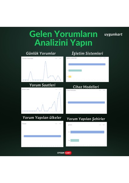 Google Yorum Kartı - Google Işletme Puanlama Kartı - 5 Yıldız Puan Toplar (Nfc ve Karekod Özellikli) indirimleri