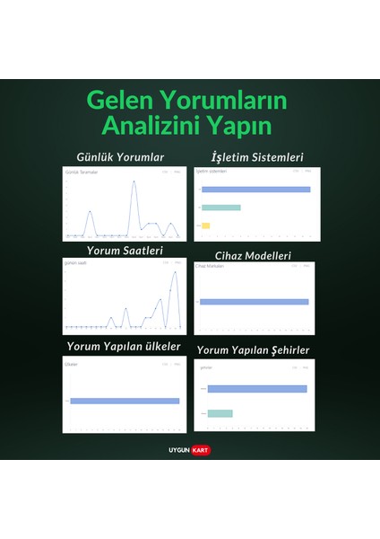Ingilizce Google Yorum Kartı - Google Işletme Puanlama Kartı - 5 Yıldız Puan Toplar (Nfc ve Karekod Özellikli) - Tüm Telefonlarlar ile Uyumlu indirimleri