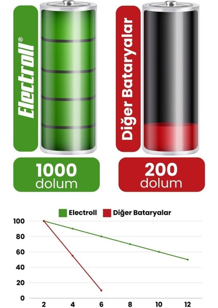 Viomi Alpha 2 Pro Uyumlu Batarya (ULTRA YÜKSEK KAPASİTE) 6400mah Pil Robot Süpürge Batarya Değişimi