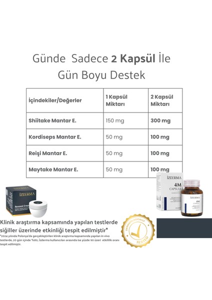 4m Takviye Edici Gıda ve Renewal Cream 20 ML