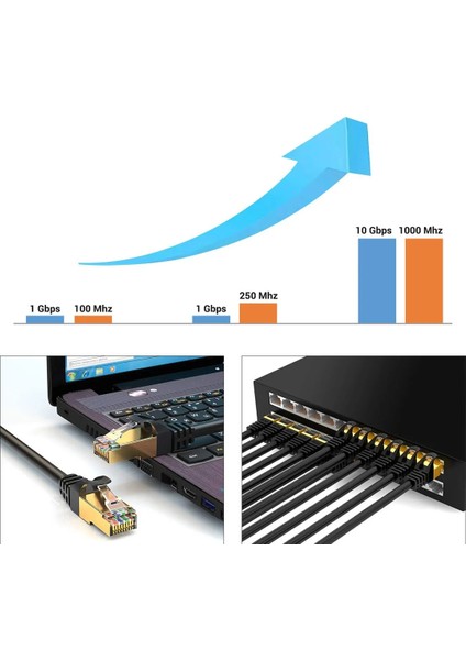 Ata Elektronik - 10 metre >>Cat7 Ethernet Rj45 600mhz 10 Gbps Modem Internet Kablosu 10 M