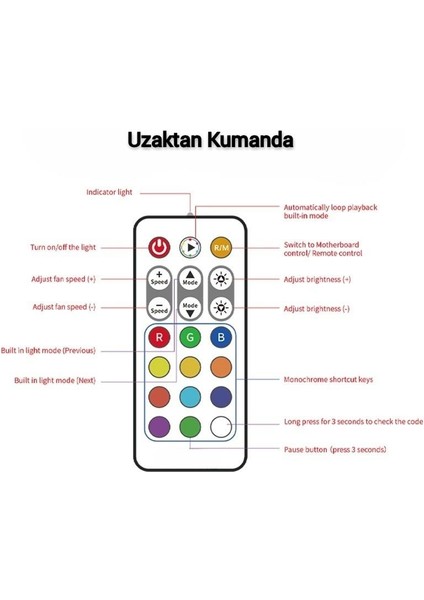 Snt Argb Denetleyici Controller Uzaktan Kumandalı Beyaz fırsatları