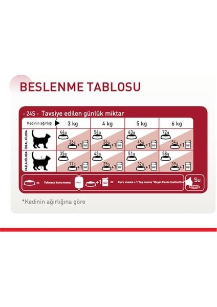 Fit Yetişkin Kedi Maması 15 Kg, Royal Canin Fit 400 gr x 2 Adet fiyatları