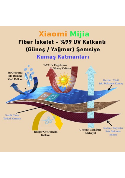 Mijia Tam Otomatik Maun (UDF99+ Güneş / Yağmur) Hafif Fiber Iskeletli Şemsiye indirimleri