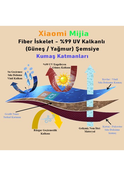 Mijia Tam Otomatik Maun (UDF99+ Güneş / Yağmur)  Hafif Fiber Iskeletli Şemsiye