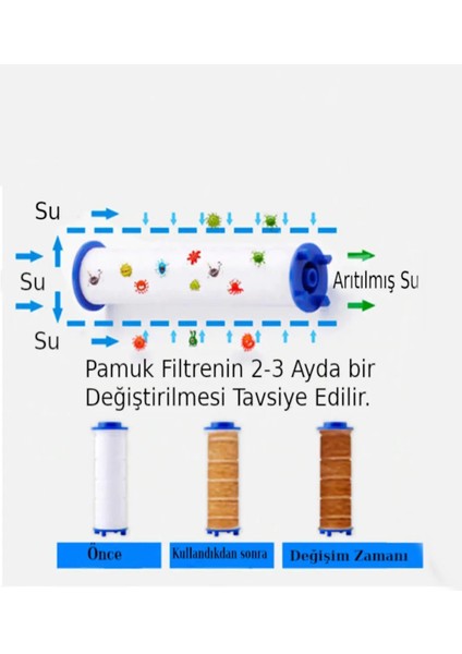 3'lü Duş Başlığı Filtresi Kireç Önleyici Arıtıcı Filtre fiyatları