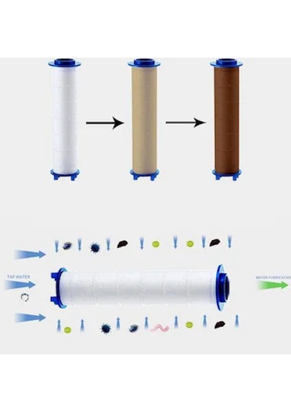 3'lü Duş Başlığı Filtresi Kireç Önleyici Arıtıcı Filtre modelleri