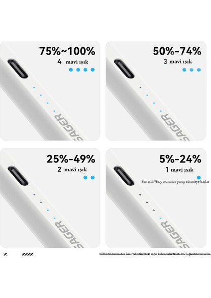 Apple Kalem CE/FC/ROHS Lisanslı Pencil Magnetic İpad Pro/İpad Air/İpad/İpad Mini Uyumlu Type-C Girişli +2 Uc Hediye ORJİNAL SAĞLAM
