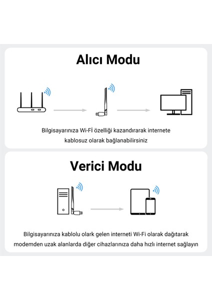 650 Mbps 2.4ghz/5ghz Dual Band Alıcı Verici USB Wifi Adaptör