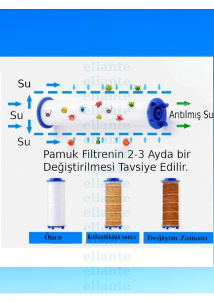 Filtreli Arıtmalı Masajlı Çok Fonksiyonlu Krom Beyaz Elit Duş Başlığı + 3 Adet Filtre