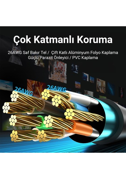 veggıeg Cat8 40GBPS 2000MHZ Stp RJ45 Ethernet Kablosu 20 Metre