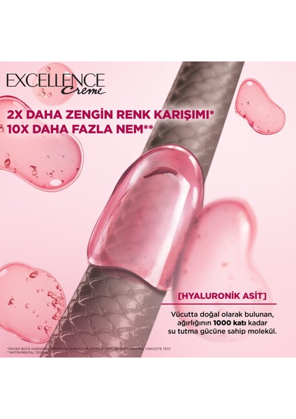 Excellence Creme Saç Boyası 1.01 Derin Siyah