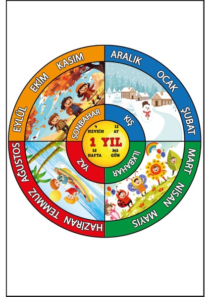 Dairesel Mevsim Şeridi Anaokulu Kreş Sticker Yapışkanlı Çocuk Odası Duvar Sticker Eğitici Öğretici