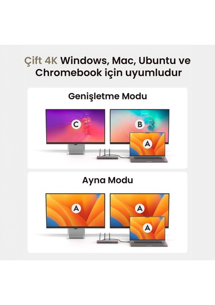 CS700 Dual 4K 2xhdmı 2xdisplayport 2XUSB-C(10GBPS) 4xusb-A 1xgigabit 100W Pd Dock Istasyonu fırsatları