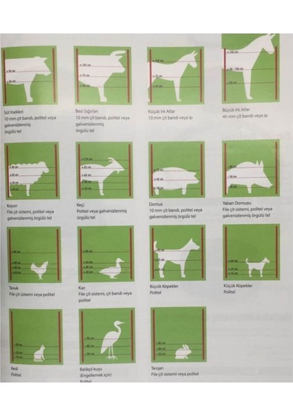 Elektrik Çiti Galvanizlenmiş Örgülü Tel 200 M indirimleri