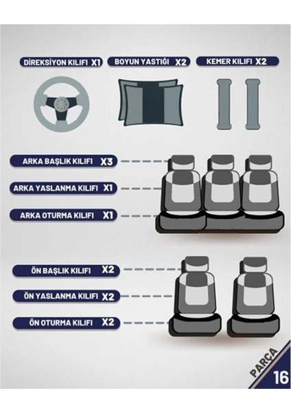 Renault Clio 1-2-3-4, Symbol, Fluence, Megane 1-2-3 Broadway, Toros, Uyumlu Ön Arka Tam Set Gofrajlı Oto Koltuk Kılıfı Seti