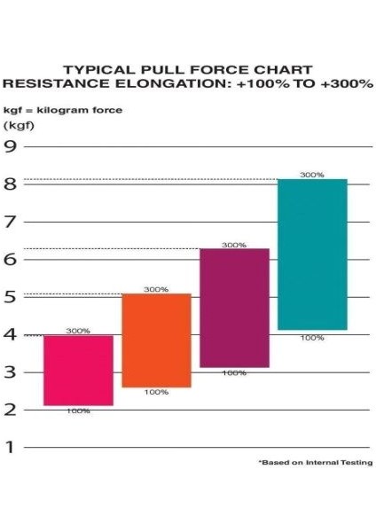 Sanctband Active Resistive Band 2.5 M Pembe
