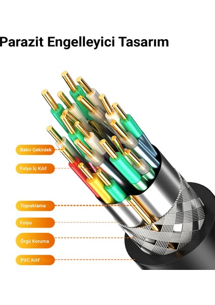 USB 3.0 Uzatma Kablosu 1 Metre