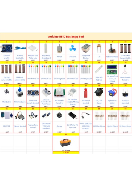 Arduino Başlangıç Seti Rfıd