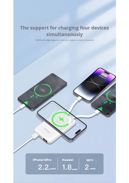 Atongm Powerbank Magsafe 10000MAH Manyetik Kablosuz Şarj Cihazı Iphone/huaweı/ Xiaomi Hızlı Şarj indirimleri