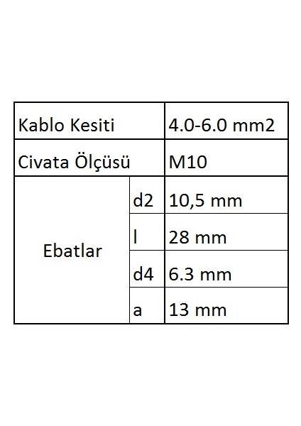 GYU1006 Yuvarlak Uçlu Izoleli Kablo Ucu 100 Adet