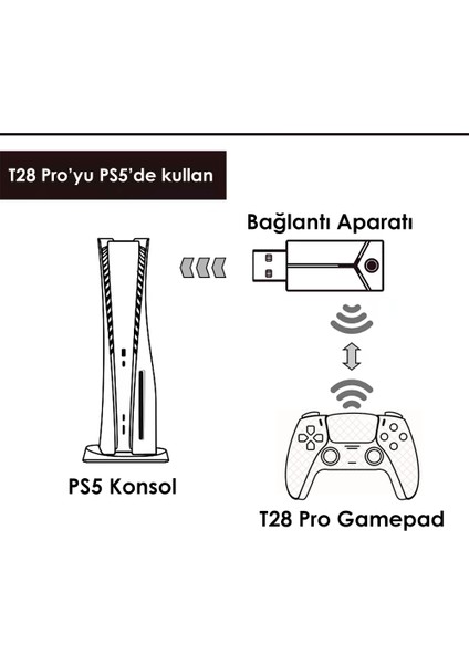 T28 Pro için Playstation 5 Bağlantı Aparatı