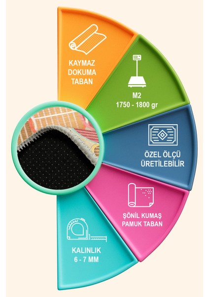 Afare Şönil Yıkanabilir Kaymaz Pamuk Tabanlı Mutfak Halısı