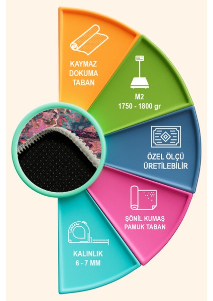 Empar Vintage Şönil Doğal Pamuk Tabanlı Salon Halısı Kaymaz Yıkanabilir fırsatları
