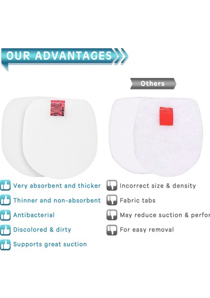 Köpekbalığı IZ300 IZ300UK IZ320 IZ320UK Süpürge Temizleyici Aksesuarları Için Uyumlu Yedek Parçalar Hepa Filtre (Yurt Dışından) fırsatları