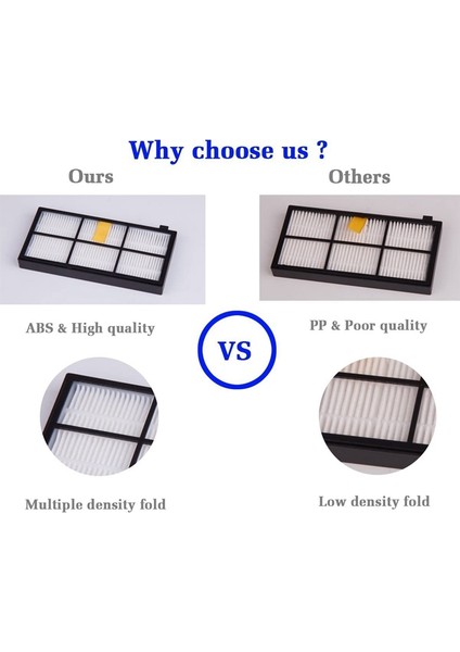 11 Adet Hepa Filtre Irobot Roomba 960 800 870 871 880 980 981 Elektrikli Süpürge Için Yedek Filtreler, Honfa Kiti (Yurt Dışından) indirimleri