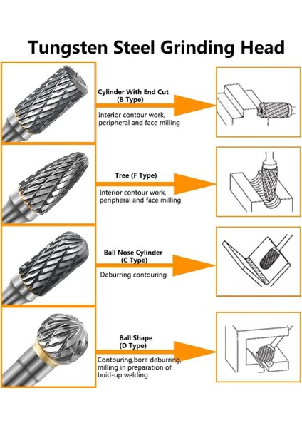Adet Karbür Freze Seti 1/4 Inç Şaft Tungsten Çelik Çift Kesim Kalıp Taşlama Uçları, Parlatma Için Karbür Döner Freze (Yurt Dışından)