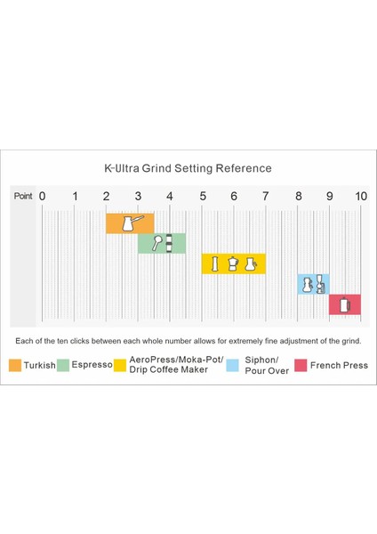K-Ultra Premium Kahve Değirmeni (FGKUV6-2407) fırsatları