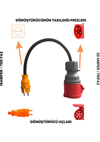 Elektrikli Araç Şarj Kablosu Trifaze Monofaze Dönüştürücü, Ev Tipi Priz Adaptörü, 22Kw Uyumlu