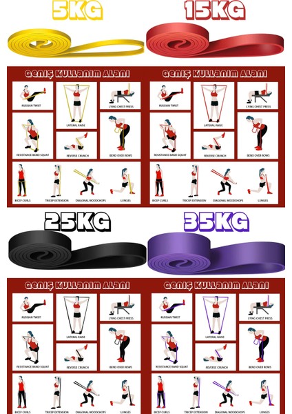 5-15-25-35 kg Direnç Bandı Seti Kas Geliştirme Lastiği Fitness Pilates Cross Training Bant 4 Sertlik