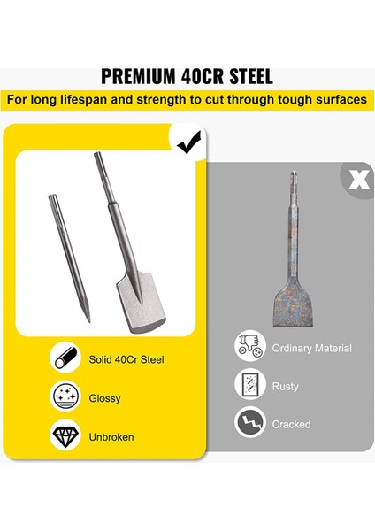 Kil Kürek, 19.6x4.3 Inç Sds-Max Sap, 40CR Çelik Matkap Ucu Çakıl, Donmuş Toprak Için Hendek Kazma ve Kazma Kürek Ucu (Yurt Dışından) fırsatları