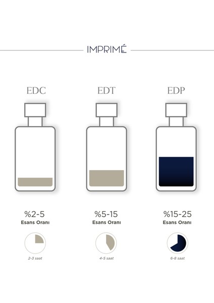 Imprimé Mini Deneme Seti 8 x 2ml