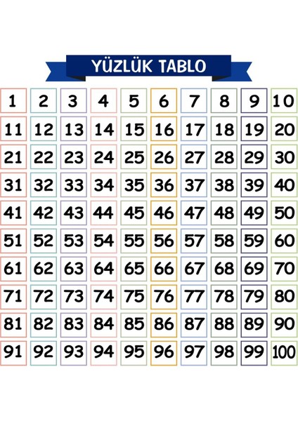 Yüzlük Tablo, Matematik Öğreniyorum, Iz Bırakmaz, Yapışkansız Tutunan Akıllı Kağıt Yazı Tahtası fiyatları
