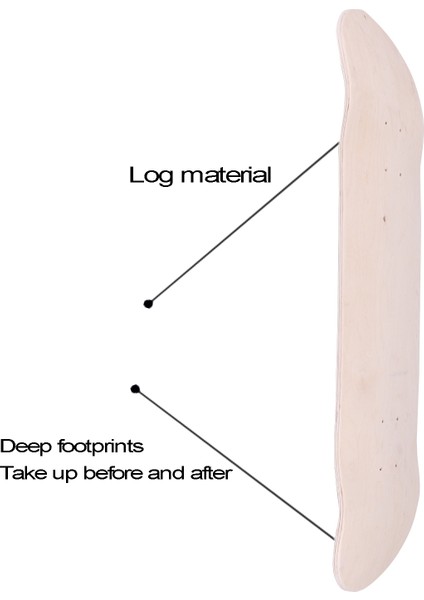 Inç 8 Katmanlı Akçaağaç Boş Çift Içbükey Kaykaylar Doğal Paten Güverte Kurulu Kaykay Güverte Ahşap Akçaağaç (Yurt Dışından) fırsatları