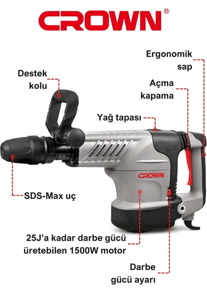 Kırıcı Sds Max 1500W CT18123V Bmc | Bakır Sargılı Elektrikli Devir Ayarlı Profesyonel Hilti