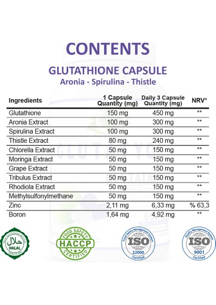 Glutatyon Kapsül (GLUTATHİONE CAPSULE)